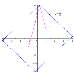 Hyperbola construction - parallelogram method.gif