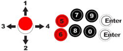 ICade Button Mappings.png