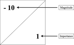 Leopold Matrix Magnitude and Importance Locations.png