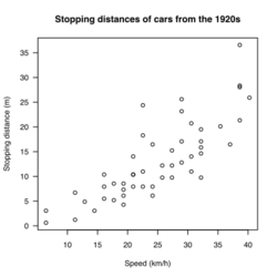 R-car stopping distances 1920.svg