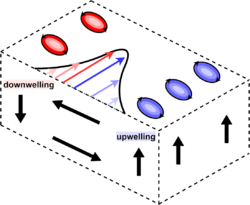 Shear flow .png