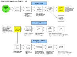 Subprime Crisis Diagram - X1.png