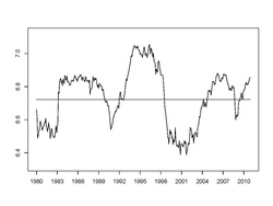 U.S. Stock market entropy 1980-2012.pdf