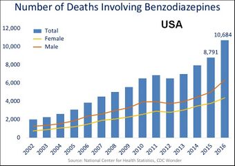 US timeline. Benzodiazepine deaths.jpg