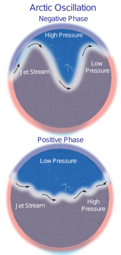 Arctic Oscillation II.svg