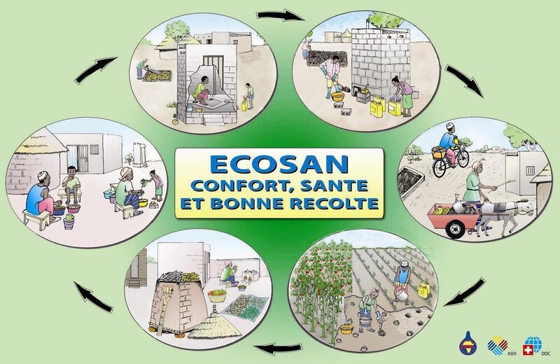 File:Ecosan closing the loop poster by CREPA.jpg