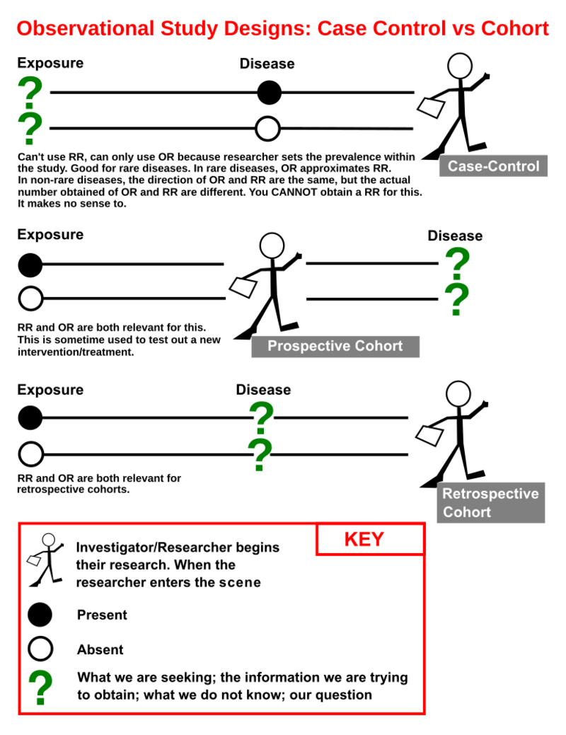 case-control-study-handwiki