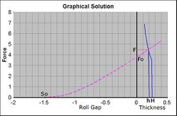 Graphical Solution for the Rolling of a Thin Strip.jpg