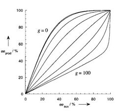 ML3graph1.jpg