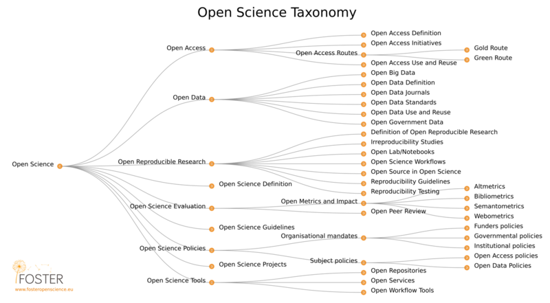 File:Os taxonomy.png