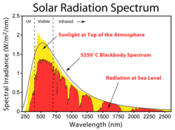 Radiation Spectrum.png
