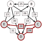 Schulze method example1 DE.svg