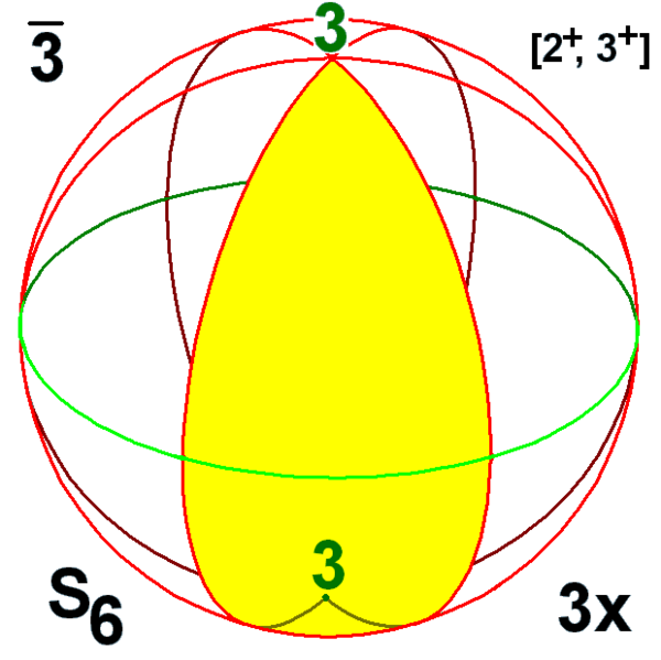 File:Sphere symmetry group s6.png
