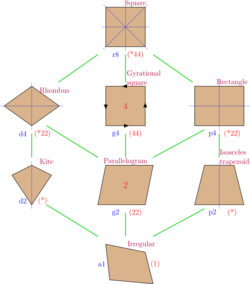 Symmetries of square.svg