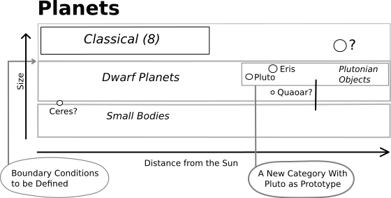 File:The Planets Definition 2.svg
