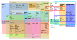 UNFCCC Party Groupings.svg