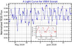 V884ScoLightCurve.png