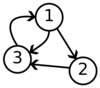 3 node Directed graph.png