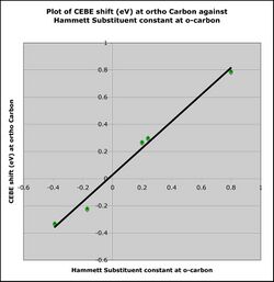 CEBE shift against sigma-o graph.jpg