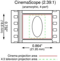 Cinemascope 4 perf 35 mm film.svg