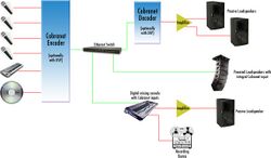 Cobranet blockdiagram.jpg