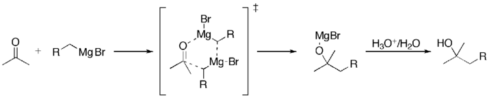 The mechanism of the Grignard reaction.