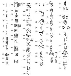 List of known Linear Elamite characters.jpg