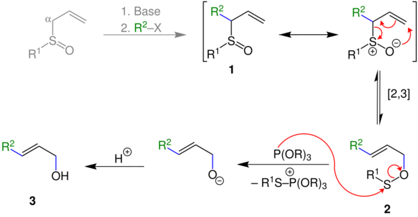 Reaktionsmechanismus Mislow-Evans-Umlagerung