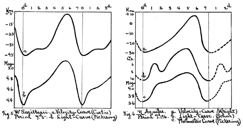 File:PSM V69 D184 Light curves of variable stars.png