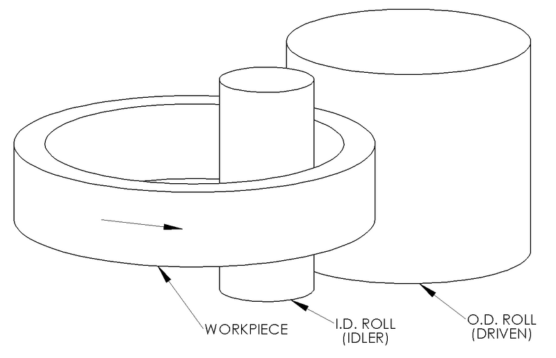 File:Ring rolling.png