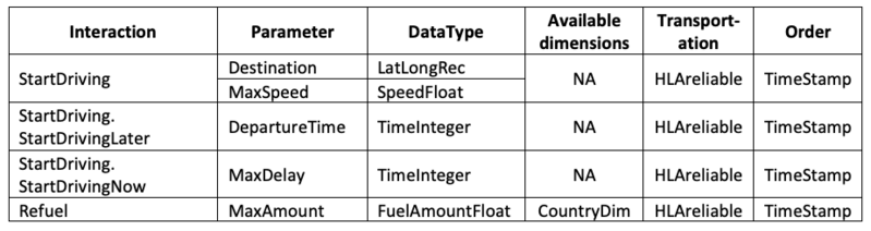 File:Sample HLA parameter table.png