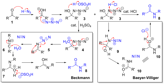 Two proposed reaction mechanisms for the amide formation from a ketone via Schmidt reaction.