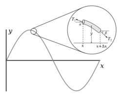 StringParameters.svg