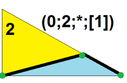 Symmetrohedron domain 0-2-s-b1.png