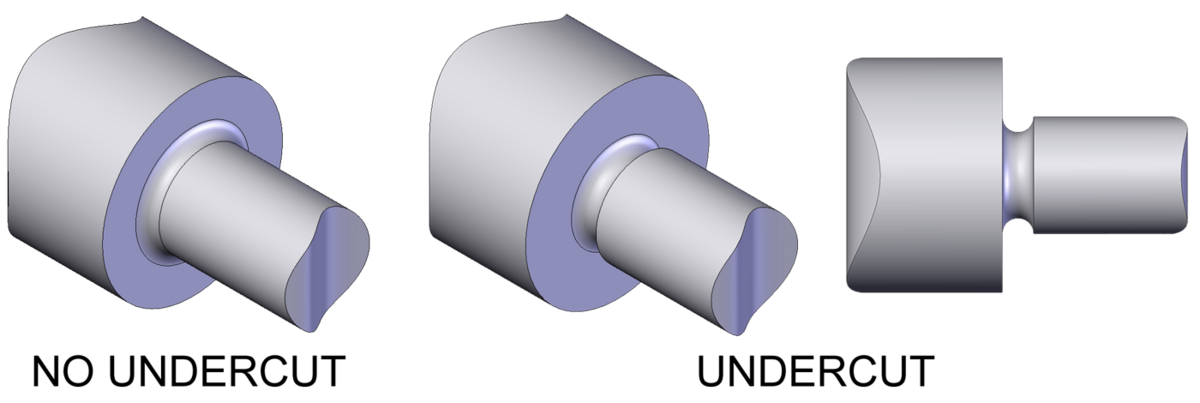 Engineering Undercut Turning Handwiki