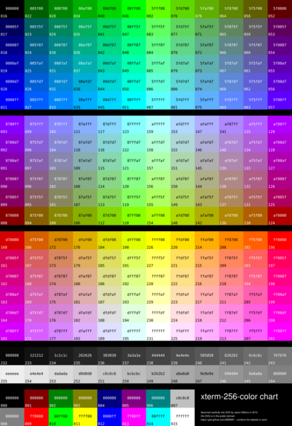 File:Xterm 256color chart.svg