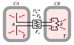 Antenna and resistor in cavity.svg