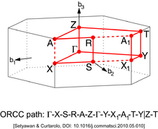 Base-Centered Orthorhombic Lattice (Brillouin zone).png