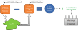 Carbon Credit Flow Chart.png