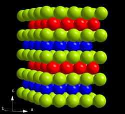 Sequential layers of spheres arranged from top to bottom: GRGBGRGB (G=green, R=red, B=blue)
