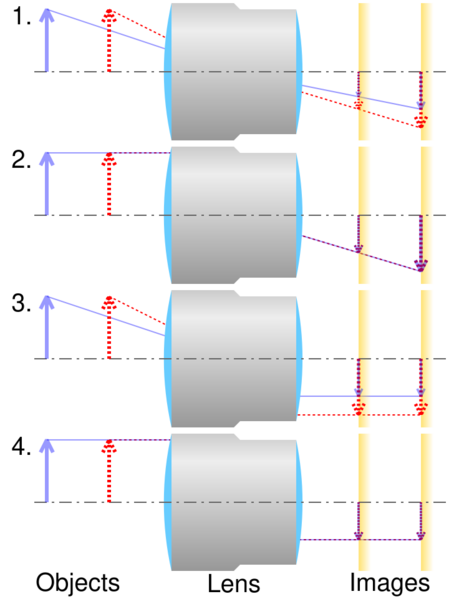 File:Comparison of telecentric lenses.svg