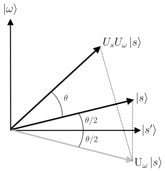 File:Grovers algorithm geometry.png