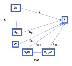Multicategorical Model.png
