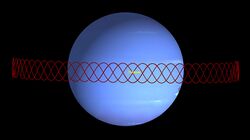 Naiad-Thalassa 73-69 orbital resonance.jpg