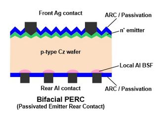PERC bifacial PV cell.jpg