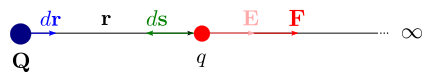 File:Point Charge q in an electric field.svg
