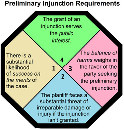 Preliminary Injuction Requirements.png