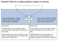 Propellor walk single propellor.jpg