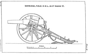 RML 16 pounder 12 cwt gun on field carriage Mark II left elevation.jpg