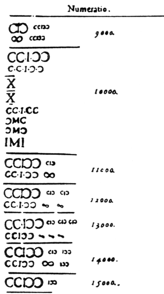 File:Roman numerals Bungus 1584-1585.png